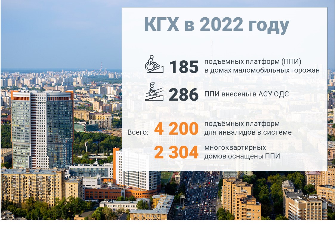 Статус столицы устанавливается. Статус столицы устанавливается